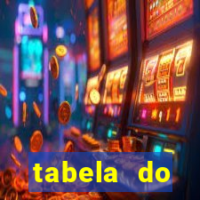 tabela do brasileirao 2015